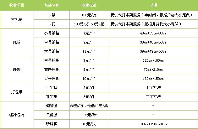 临朐到新余物流专线
