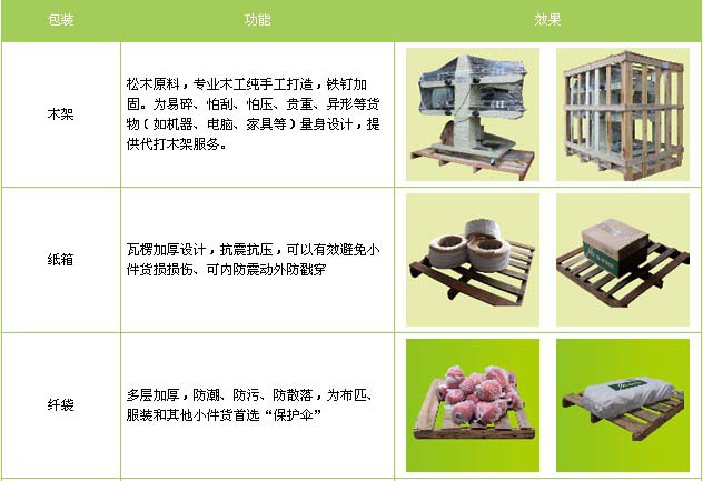 临朐到新余物流专线